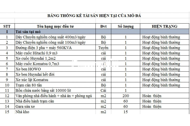 Bán Mỏ dá 13.3 Hecta đang khai thác, trữ lượng 600.000 m3 giá chỉ 40 tỷ